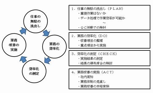 pdca.jpg