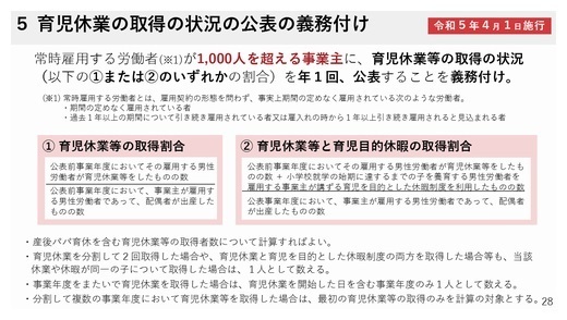 育児休業の状況公表の義務.bmp