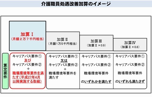 取り組み3-1.bmp