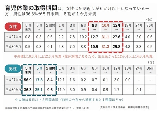 育児休業の取得期間.bmp