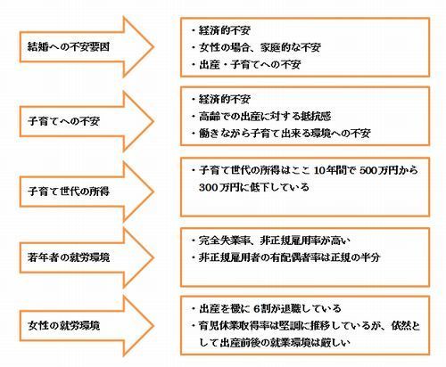 子育て不安要因.jpg