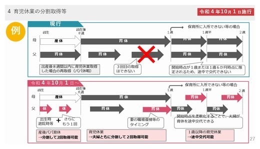 育児休業の分割取得の図.bmp