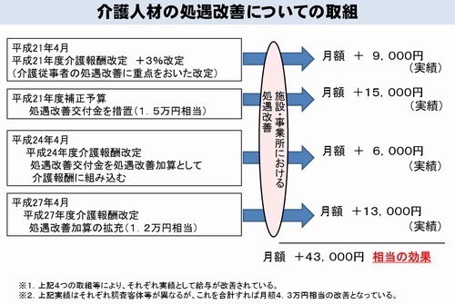 取組み1-1.bmp