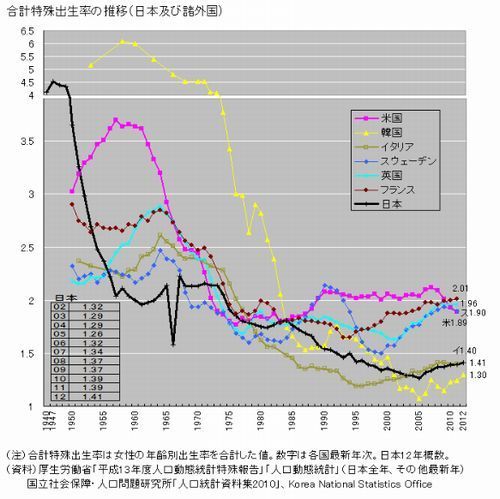 合計特殊出生率２.jpg