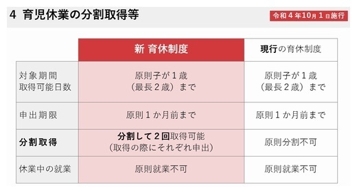 育児休業の分割取得.bmp