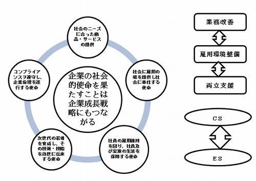 企業の社会的使命.jpg