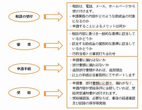 助成金申請手続き.jpg