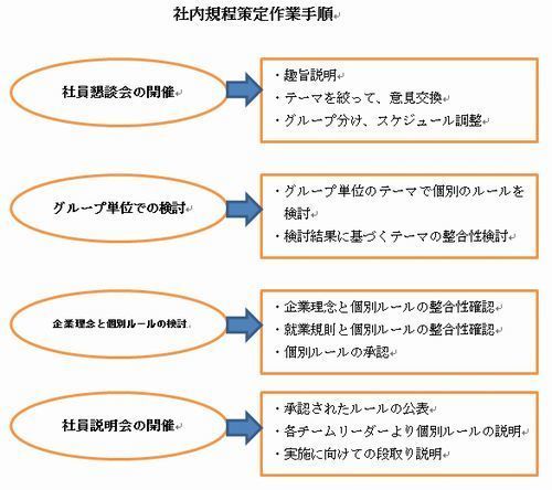 人事規程集 就業規則・社内規程集